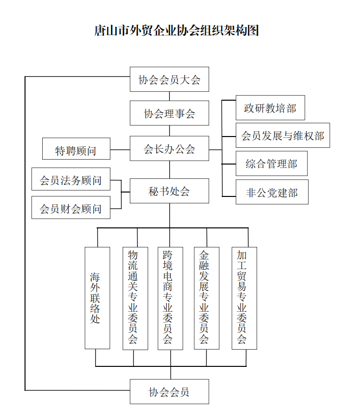 组织架构图.png
